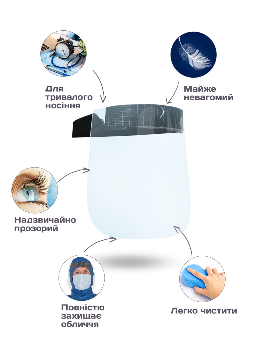 Защитный экран для лица преимущества